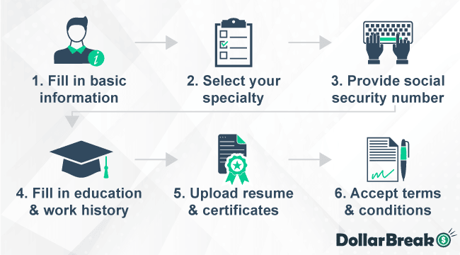 getting started with justanswer