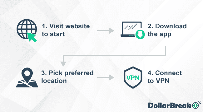 getting started with torguard vpn