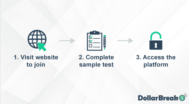 getting started with usertesting