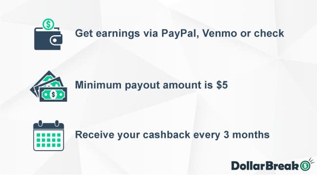 hoopla doopla payout terms and options
