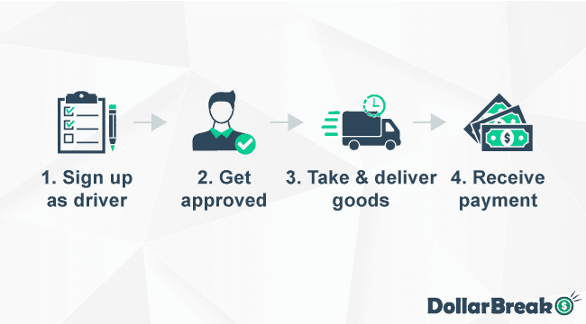 how does delivery com work