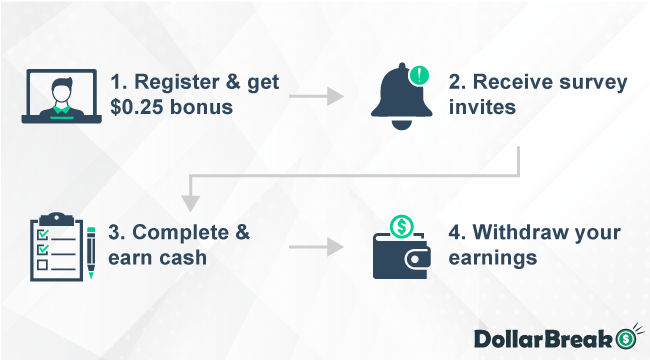 how does offernation work
