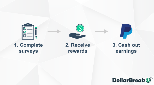 "2023 Opinion Champ Review: Plans, Pros, Cons & Alternatives" 9 how does opinion champ work