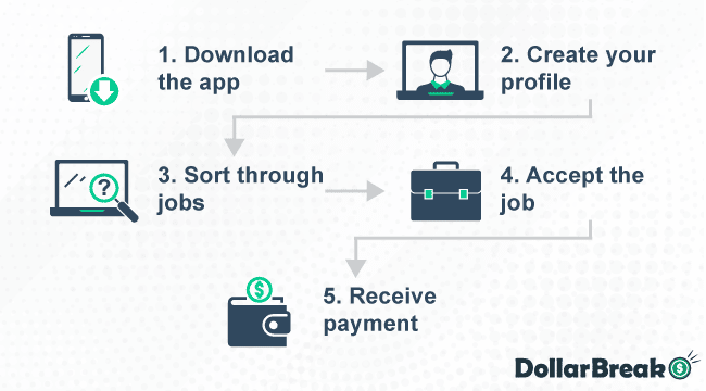 how does wonolo work
