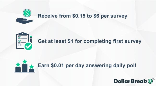 how much can you make from online surveys on eureka surveys