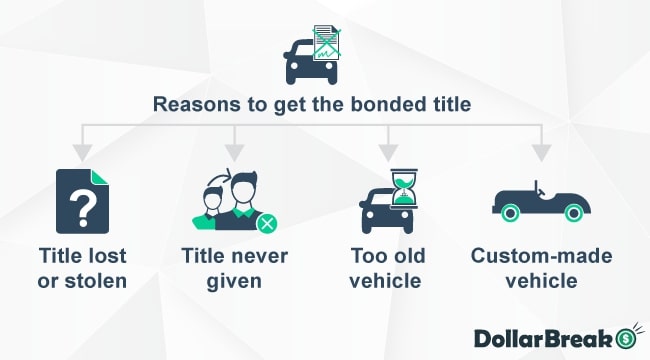 if you can not get title obtain a lost title bond