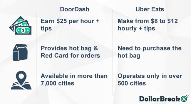 is uber eats better or doordash