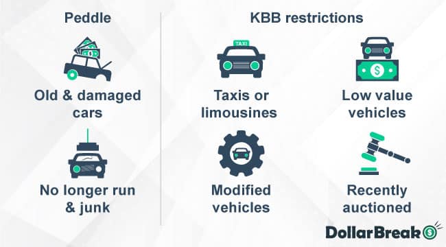 kbb vs peddle cars accepted