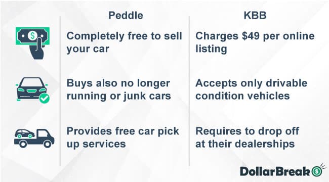 kbb vs peddle which is better for selling the car