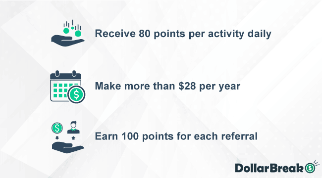 making money from evidation app