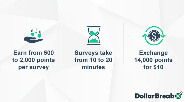 making money from opinionsite online surveys