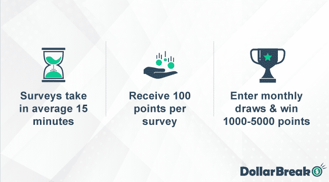 Is it a Legit Survey Site? 11 making money from shopper thoughts online surveys