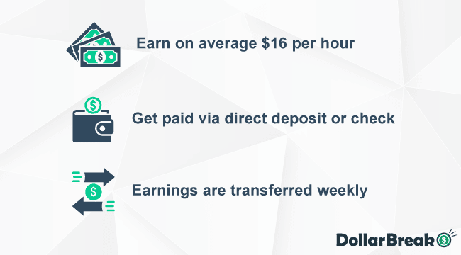 making money with bluecrew