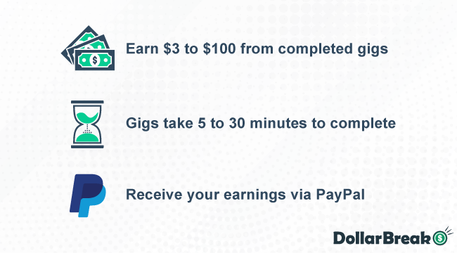 making money with gigwalk
