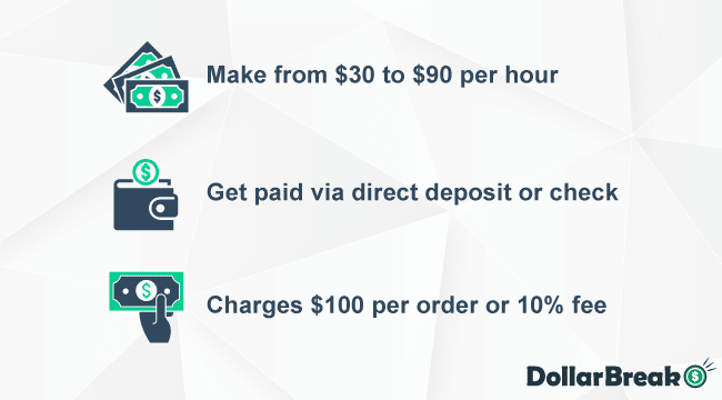 making money with hire a helper