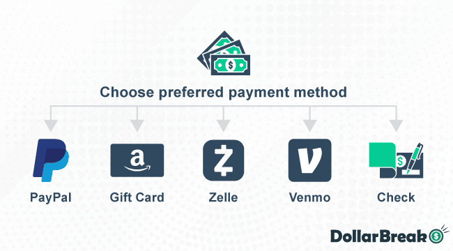 receiving payment with gizmogo