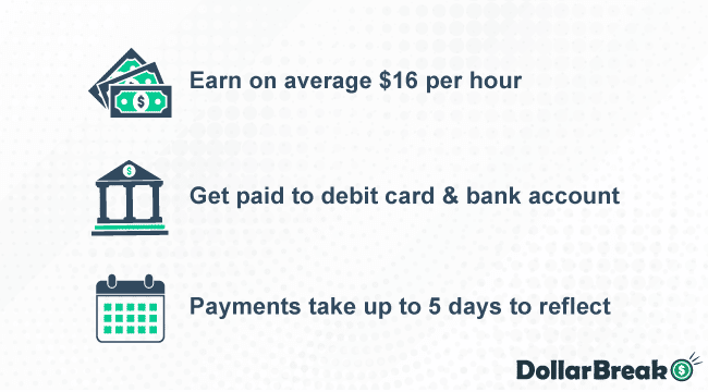 receiving payment with wonolo