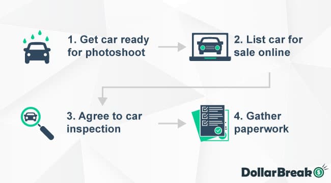 sell car privately in new york