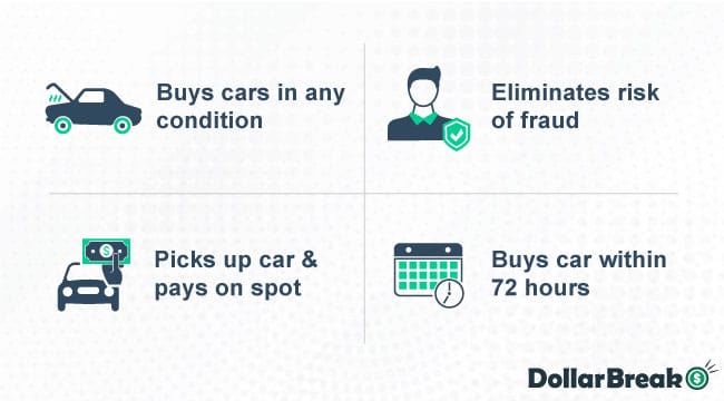 sell your car safely to car-buying companies