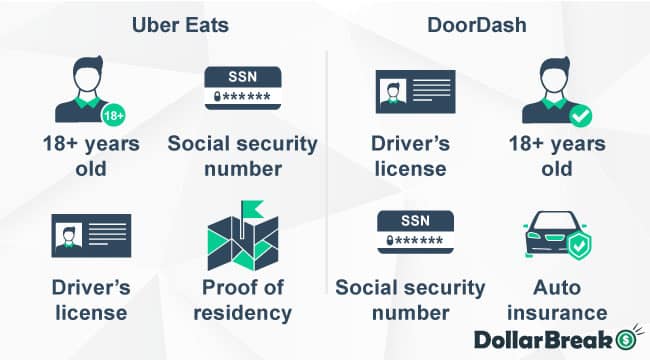 uber eats vs doordash driver requirements