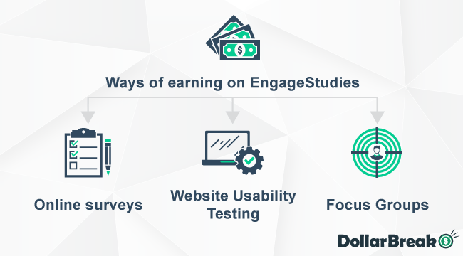 ways of earning on engagestudies