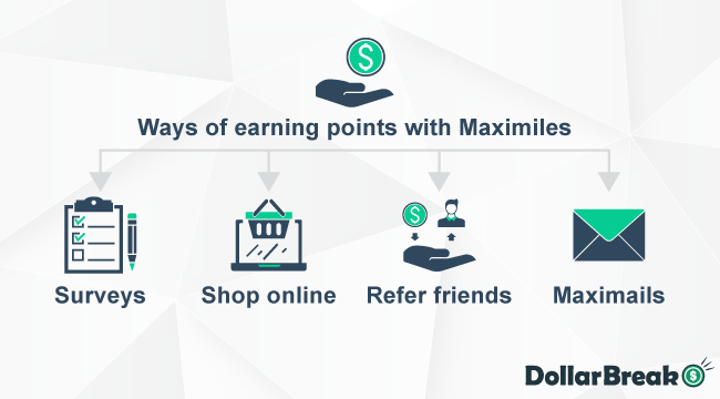 ways of earning points with maximiles