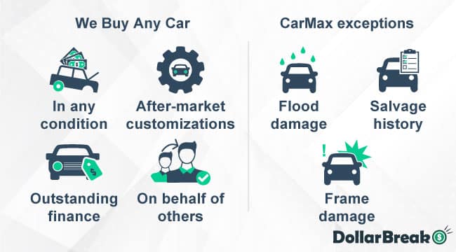 we buy any car vs carmax cars accepted