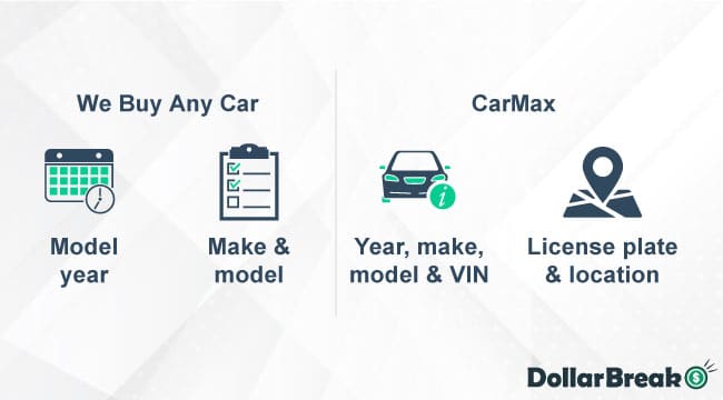 we buy any car vs carmax requesting quotes