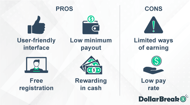 what are adwallet pros and cons
