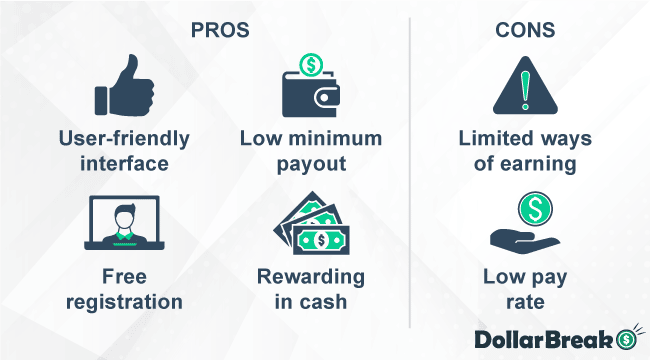 Adwallet paypal outlet