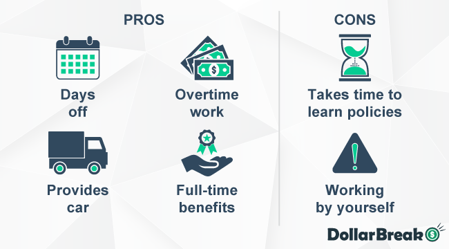 Amazon DSP Driver Review 2023: Pros & Cons, Alternatives, and More Amazon DSP Driver Review 2023: Pros & Cons, Alternatives, and More