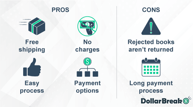 what are biggerbooks pros and cons