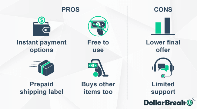 what are buybackworld pros and cons