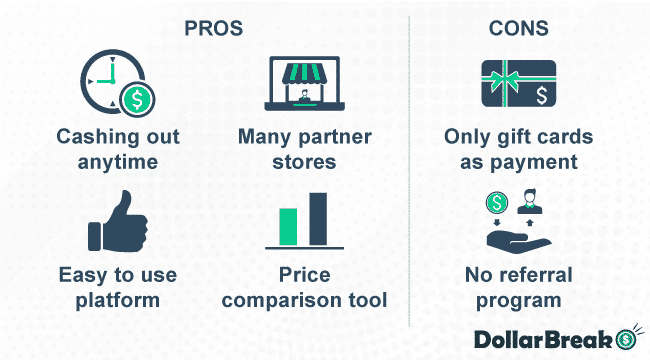 what are capital one shopping pros and cons