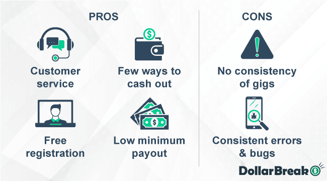 what are clickworker pros and cons