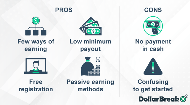 what are cointiply pros and cons