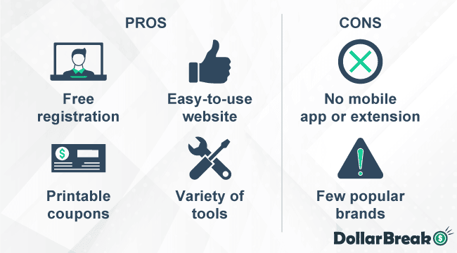 what are couponsurfer pros and cons