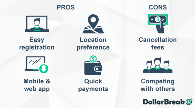 what are curbit pros and cons
