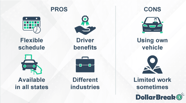 what are ddi pros and cons