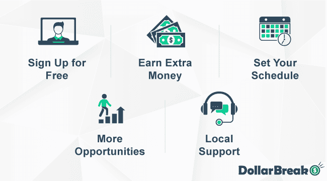 what are delivery com main benefits