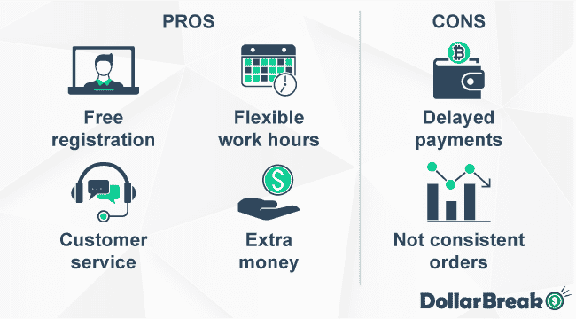 what are delivery com pros and cons