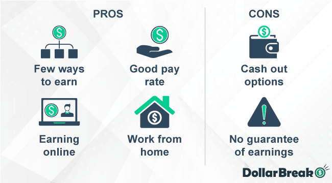 what are focus group pros and cons