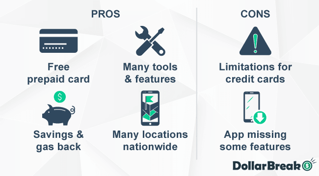 what are gasbuddy pros and cons