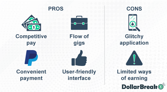 what are gigwalk pros and cons