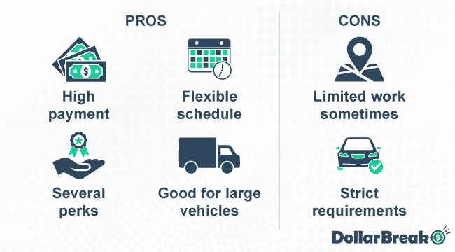 what are goshare pros and cons
