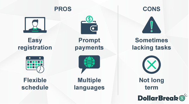 what are lionbridge pros and cons