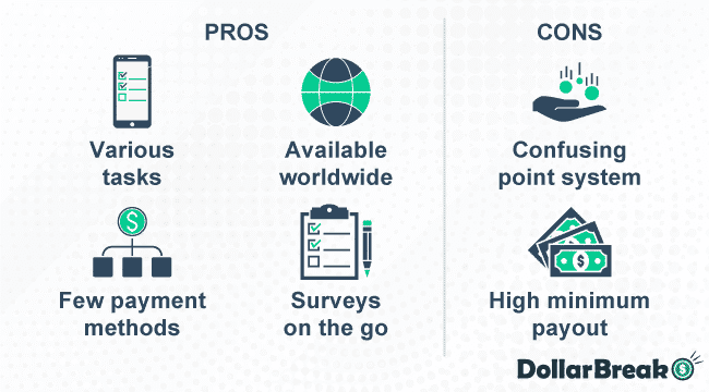 what are pointsprizes pros and cons