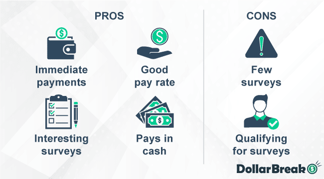 what are probe market pros and cons