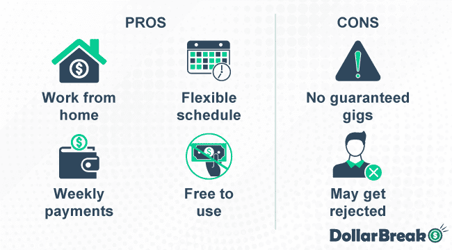 what are rev pros and cons