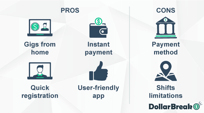 what are shiftsmart pros and cons